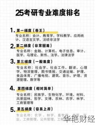 财经新闻专业考研准备;财经新闻考研考什么