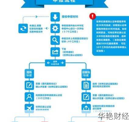 财经新闻发布资质申请、财经新闻发布资质申请流程