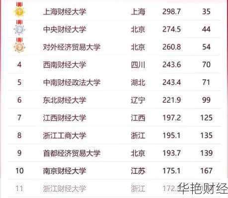 财经新闻哪些学校有 财经新闻专业大学排名