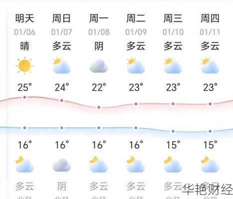 财经新闻头条深圳天气(深圳天气预报播报)