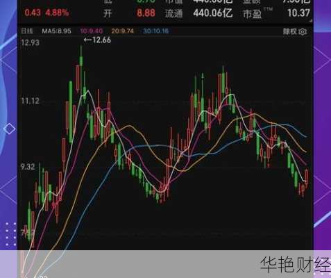 财经新闻头条电力板块(电力板块暴涨)