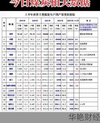 财经新闻煤炭增产数据煤炭新增产能