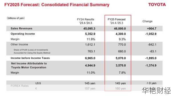 财经新闻盈利能力指标(盈利能力指标英文)