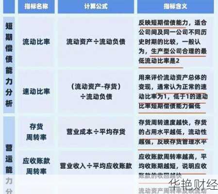 财经新闻统计指标包括-财经新闻统计指标包括什么