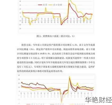 财经新闻统计指标分析财经新闻分析报告