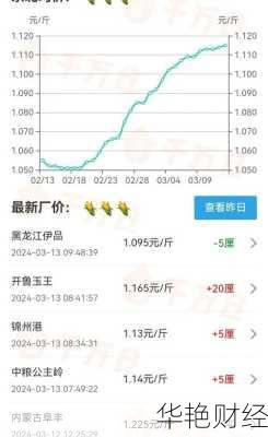 财经新闻苞米价格,央视财经玉米价格