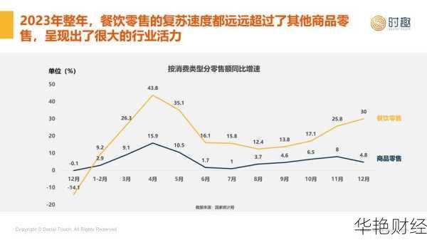 财经新闻速食行业现状 速食行业分析
