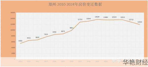 财经新闻郑州房价暴跌 郑州房价连续下跌