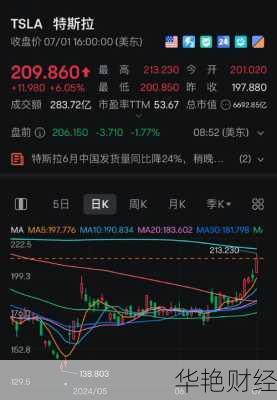财经新闻雷迪克雷迪克股票最新消息