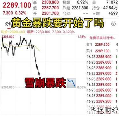 财经新闻黄金降价原因-黄金价格下调原因