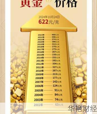 财经新闻黄金降价了吗 财经新闻黄金走势