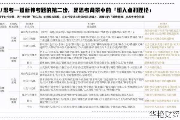 金融财经新闻文本挖掘(财经金融新闻网)