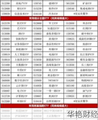 etf股票有哪些etf股票有哪些代码可以买