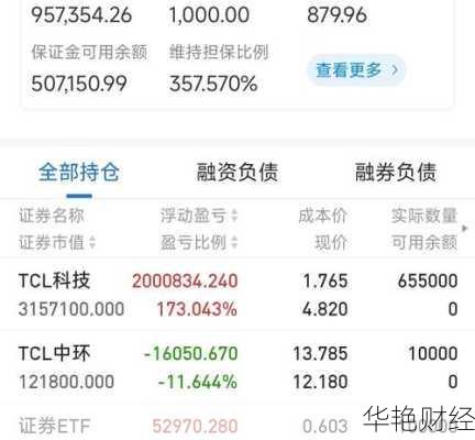 tcl科技股票_tcl科技股票股吧东方财富