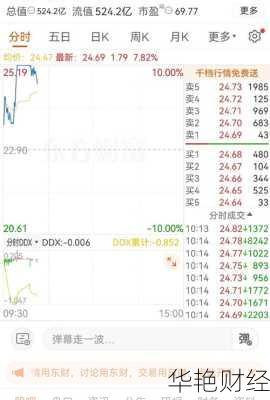 万丰奥威股票,万丰奥威股票今天情况如何