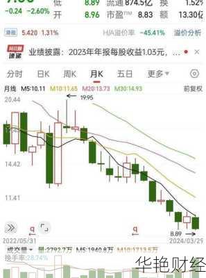 万科A股票 万科a股票会退市吗