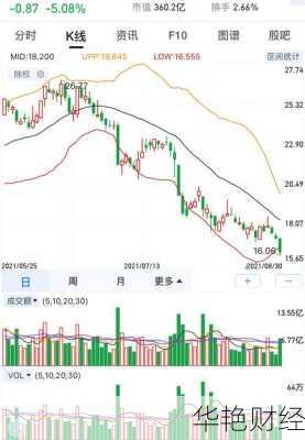三七互娱股票、三七互娱股票分析