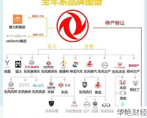 东风汽车股票-东风汽车股票怎么样