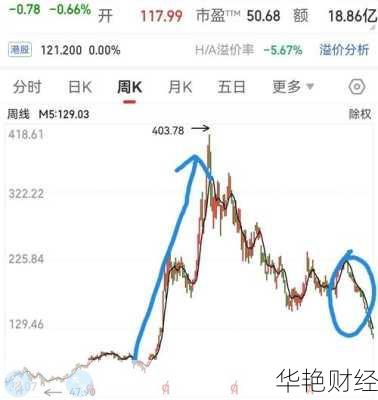 中国中免股票 中国中免股票股吧