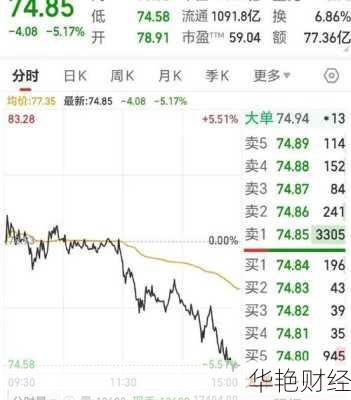 中科曙光股票-中科曙光股票可以长期持有吗