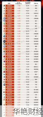 中国中铁股票;中国中铁股票分红时间