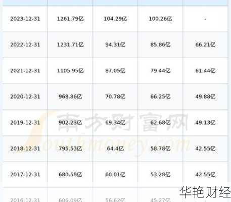 伊利股票伊利股票分红记录