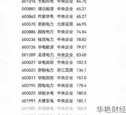 国电电力股票,粤电力a股票