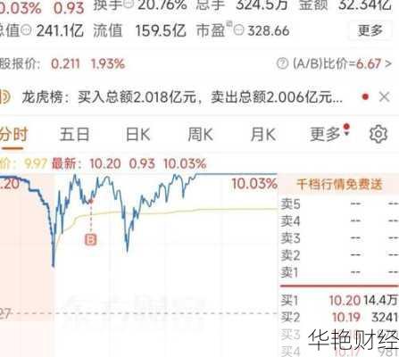大众交通股票股吧(大众交通股票股吧最新消息)