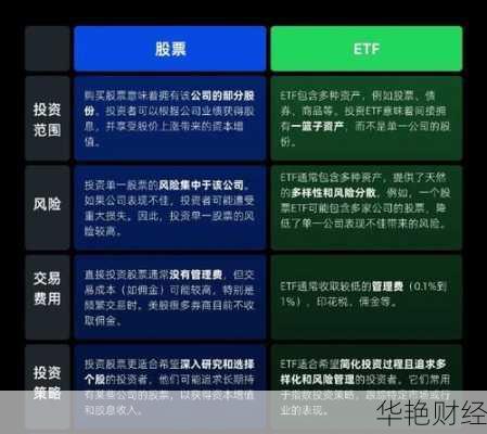 基金和股票的区别(基金和股票的区别是什么)