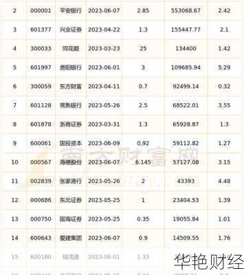 平安银行股票_平安银行股票行情查询