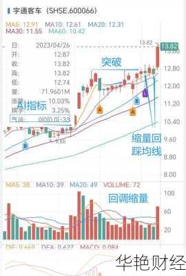 宇通客车股票(宇通客车股票股吧)