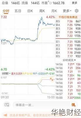 大智慧股票—大智慧股票最新利好公告