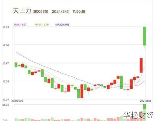 天士力股票天士力股票股价