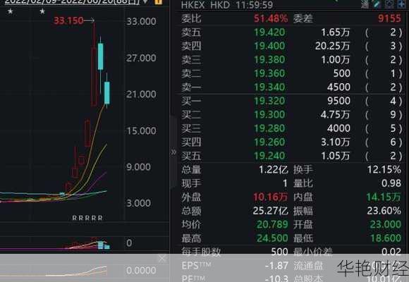 新东方股票、新东方股票美股