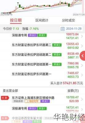 汤姆猫股票—汤姆猫股票未来有潜力吗