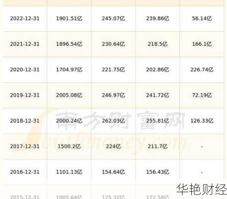格力股票 格力股票最高价格历史多少