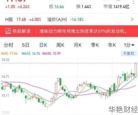 潍柴动力股票