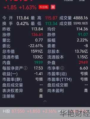 百济神州股票
