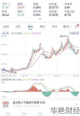 浪潮信息股票,浪潮信息股票代码是多少