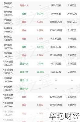 股票一手是多少股茅台股票一手是多少股