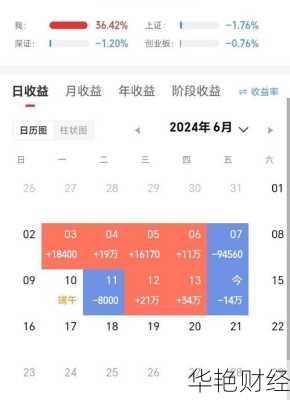 股票当天买入当天可以卖吗100元炒股一天能赚多少