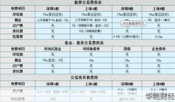 股票交易费用有哪些,证券交易费用包括哪些