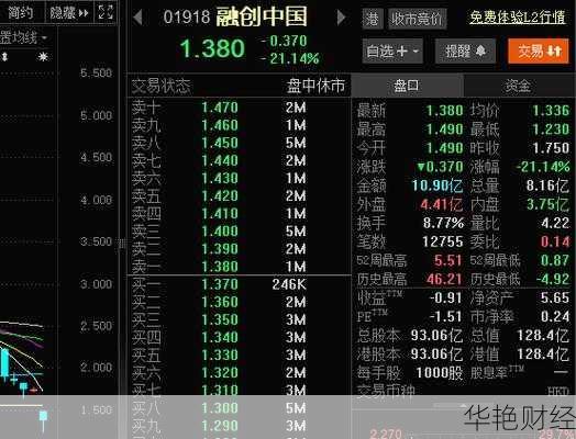融创股票、融创股票是什么意思