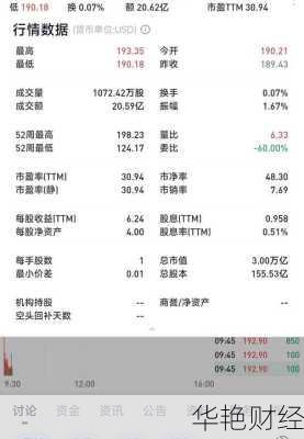 苹果股票实时行情_苹果股票实时行情走势图最新消息