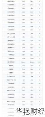 茅台股票价格今日行情