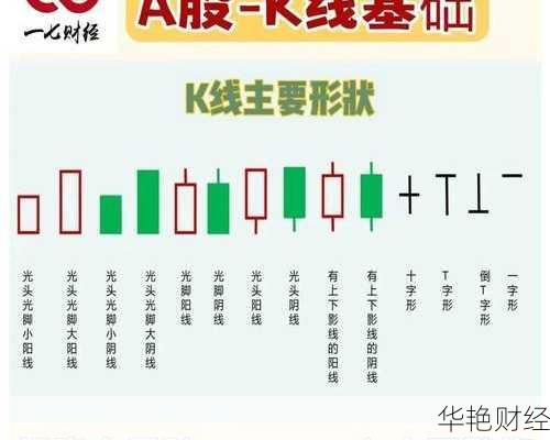 财经股票财经股票基础知识