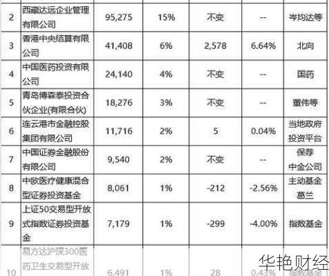 迈瑞医疗股票_恒瑞医药股票