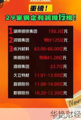 重庆钢铁股票—重庆钢铁股票怎么样