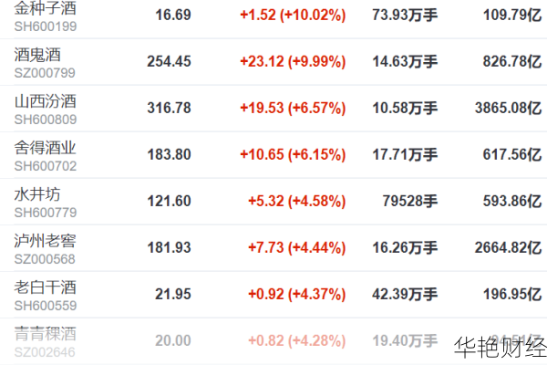 金种子酒（600199.SH）股票分析报告