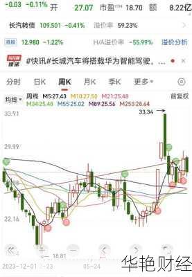 长城汽车股票长城汽车股票可以长期持有吗